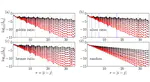 Local Integrals of Motion in Quasiperiodic Many-Body Localized Systems