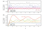 Time evolution of many-body localized systems with the flow equation approach